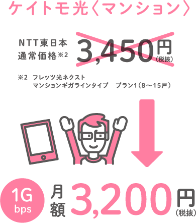 ケイトモ光〈マンション〉 1Gbps 月額3,200円（税抜）