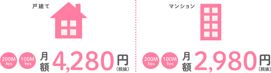 戸建て 200Mbps 100Mbps 月額4,280円（税抜）　マンション 200Mbps 100Mbps 月額2,980円（税抜）