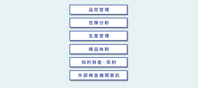 品質管理,危険分析,生産管理,検品体制,知的財産・契約,外部検査機関委託