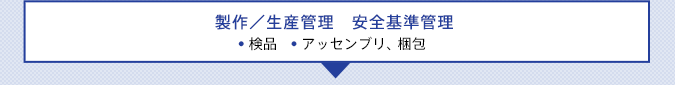 製作／生産管理 安全基準管理 ●検品●アッセンブリ、梱包