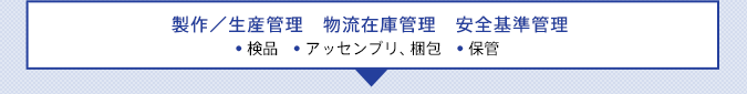 製作／生産管理 物流在庫管理 安全基準管理 ●検品●アッセンブリ、梱包●保管