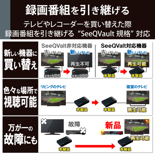 【エレコム】ELP-QEN2040UBK 外付けポータブルHDD（TV録画対応）2