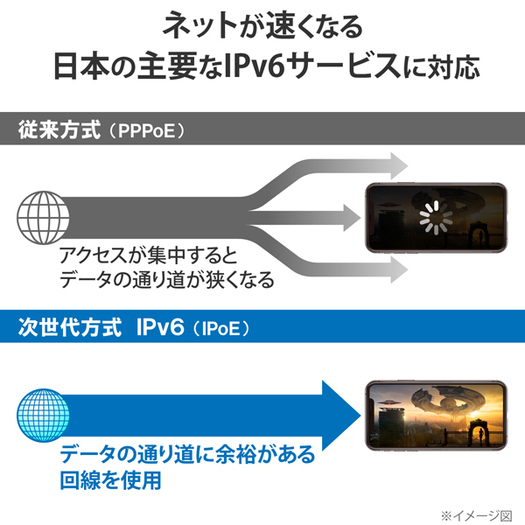 【エレコム】　WRC-X3000GSN 　WiFiルーター 無線LAN ブラック ギガビット3