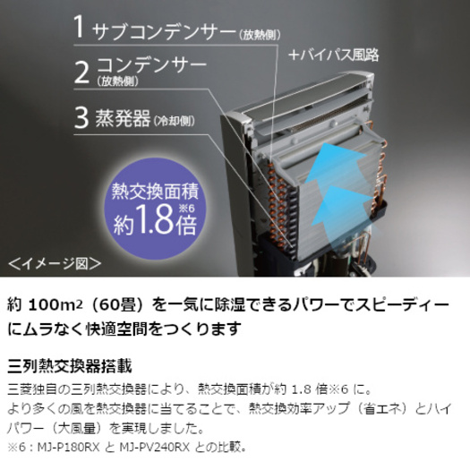 三菱電機 コンプレッサー式除湿機 SARARI（サラリ） ズバ乾 ハイパワータイプ  ホワイトMJ-PV240RX-W3