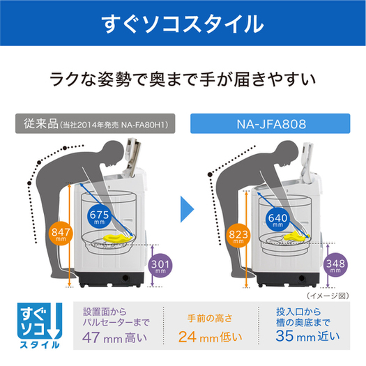 【標準設置対応付】パナソニック NA-JFA808-W 全自動洗濯機 8Kg クリスタルホワイト3