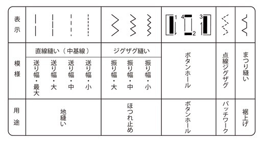 【マリック】ミニミシン　約幅31×奥12×高さ27㎝、重量約2.4kg3