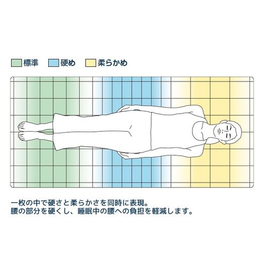 エアウィーヴ　四季布団　和匠　シングル2