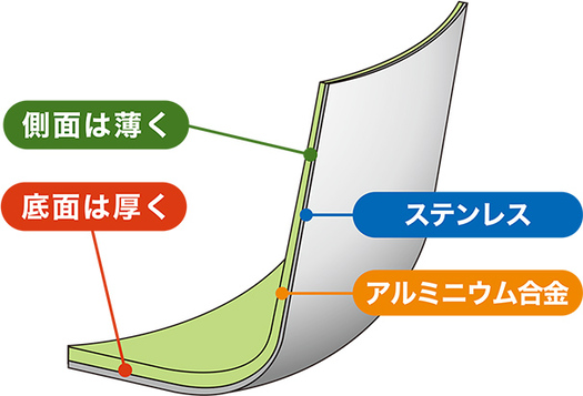 【ウルシヤマ金属工業】IHフライパン２６&いため２８ｃｍ　シルバー3