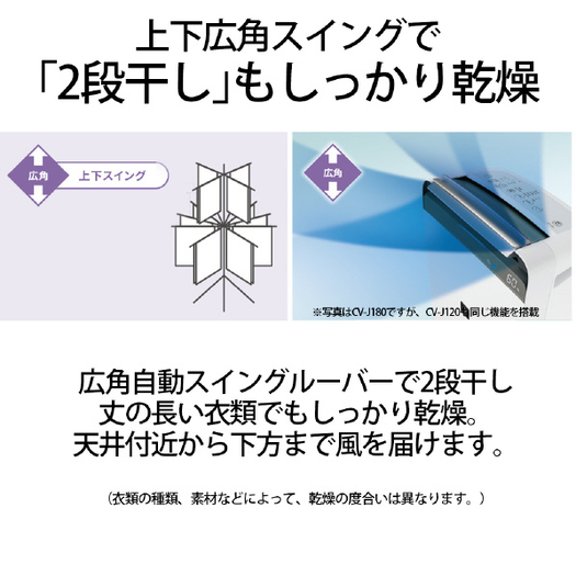 【シャープ】プラズマクラスター除湿機 スタンダードタイプ  ホワイト系CV-L120-W3