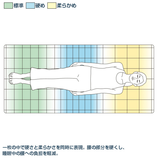 エアウィーヴ　S-LINE　シングル2