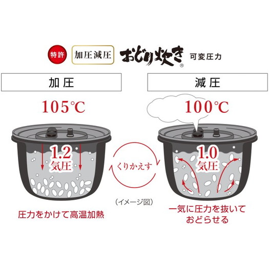 パナソニック 】SR-MPA101-K 可変圧力IHジャー炊飯器 5.5合炊き おどり