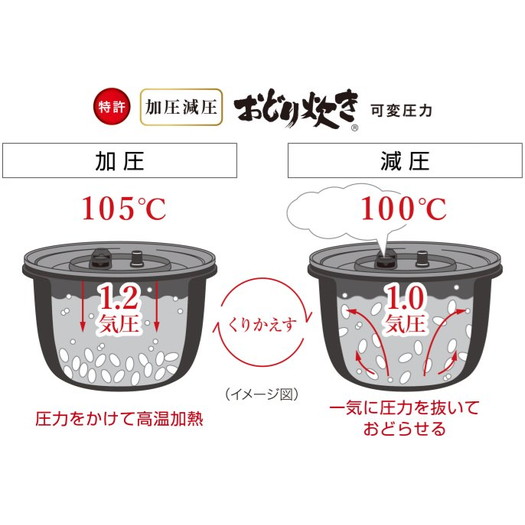 パナソニック SR-MPA101-T 可変圧力IHジャー炊飯器 ブラウン