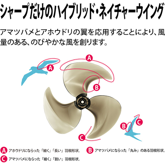 【シャープ】PJ-N2DBG-C プラズマクラスター扇風機  DCモーター搭載 コードレス ベージュ系3