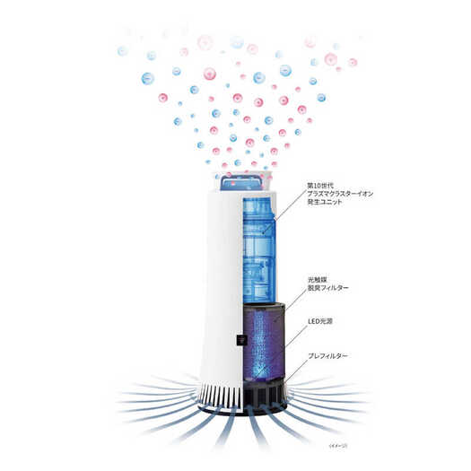 【シャープ】除菌脱臭機　適用畳数:15畳 DY-S01-W ホワイト系3