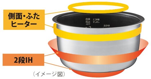【パナソニック】 SR-FE101-K IHジャー炊飯器 5.5合炊き 2段IH&備長炭釜 ブラック3
