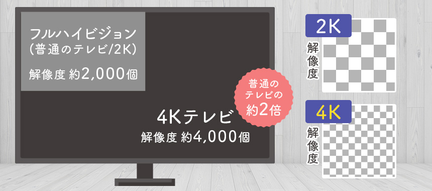 4Kテレビと普通のテレビとの違い