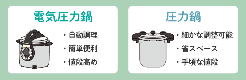 電気圧力鍋と圧力鍋の違いは？メリット・デメリットも
