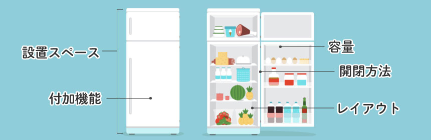 失敗しない！冷蔵庫の選び方を徹底解説！