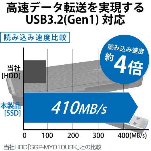 【エレコム】ESD-ECA0500GBKR 外付け ポータブルSSD 500GB ケーブル一体型 ブラック3