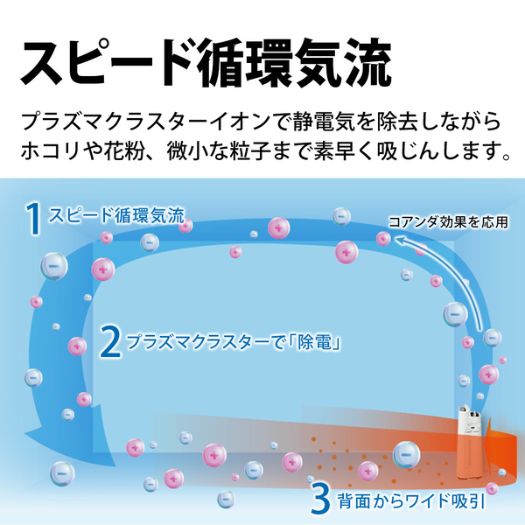 【シャープ】KC-P50-W 加湿空気清浄機 プラズマクラスター約13畳まで 加湿14畳まで 空気清浄23畳まで ホワイト系3