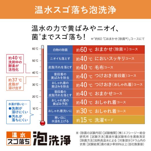 【標準設置対応付】パナソニック NA-VG760R-H 洗濯7kg/乾燥3.5kg 右開き 泡洗浄 シルバーグレー3