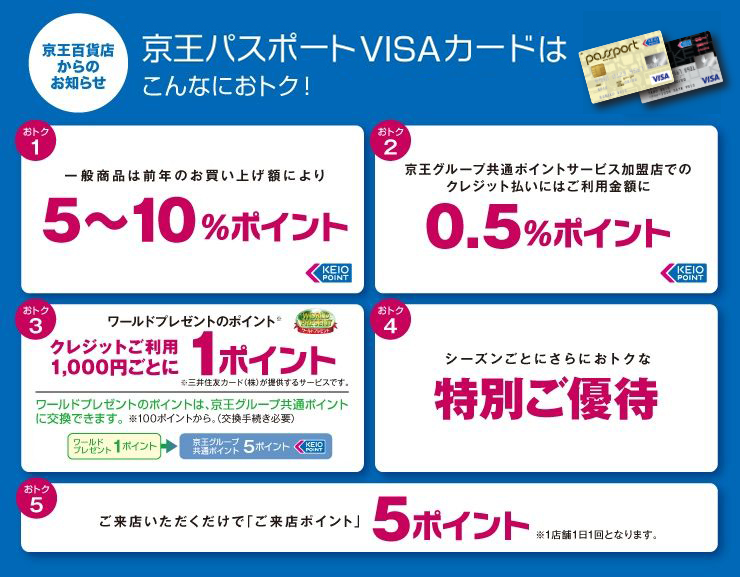京王パスポートVISAカードはこんなにおトク!