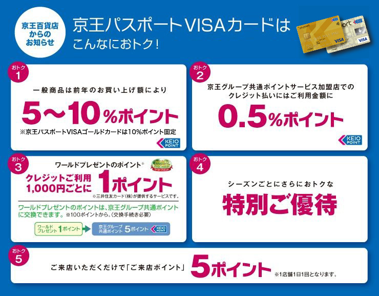 京王パスポートVISAカードはこんなにおトク!