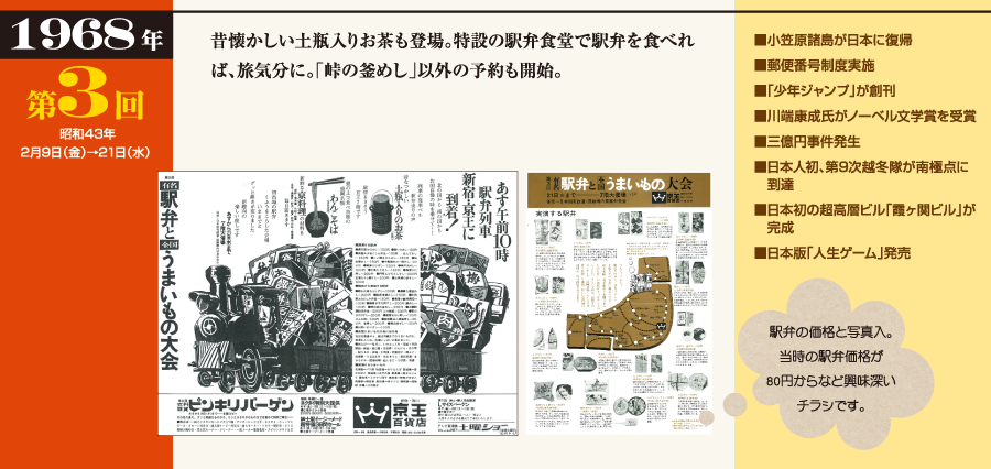 1968年 第3回（昭和43年2月9日（金）→21日（水））