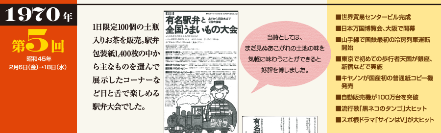 1970年 第5回（昭和45年2月6日（金）→18日（水））