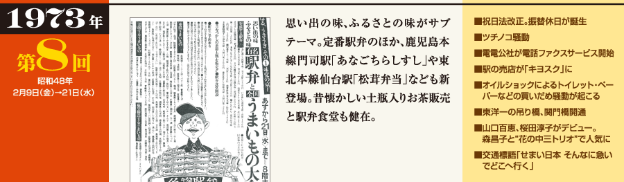 1973年 第8回（昭和48年2月9日（金）→21日（水））