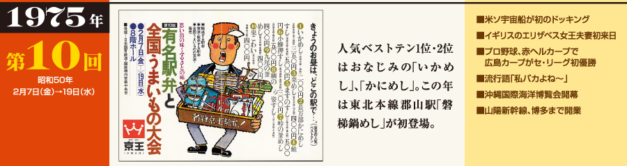 1975年 第10回（昭和50年2月7日（金）→19日（水））