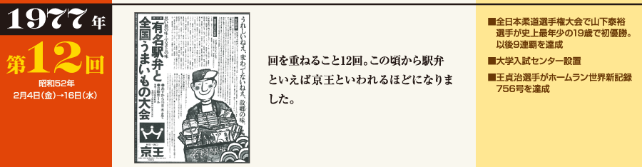 1977年 第12回（昭和52年2月4日（金）→16日（水））