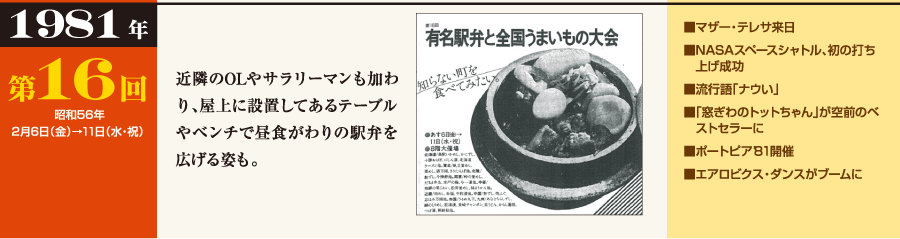 1981年 第16回（昭和56年2月6日（金）→11日（水・祝））