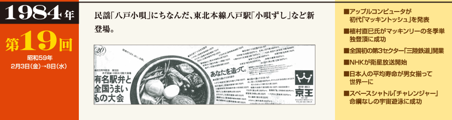 1984年 第19回（昭和59年2月3日（金）→8日（水））