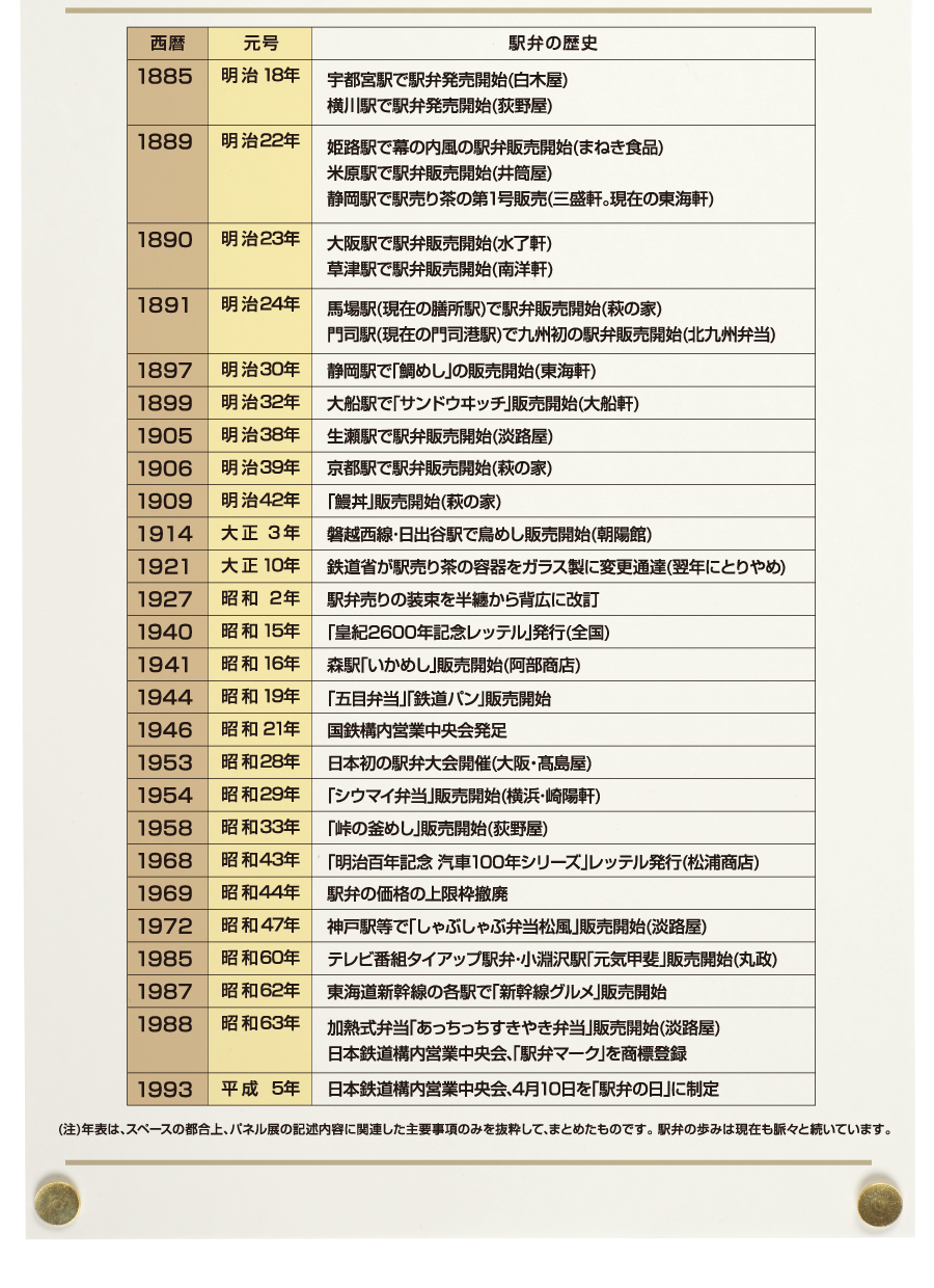 駅弁の歴史