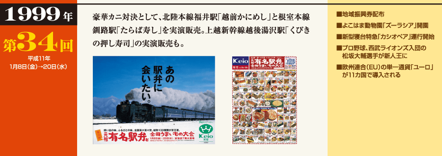 1999年 第34回（平成11年1月8日（金）→20日（水））