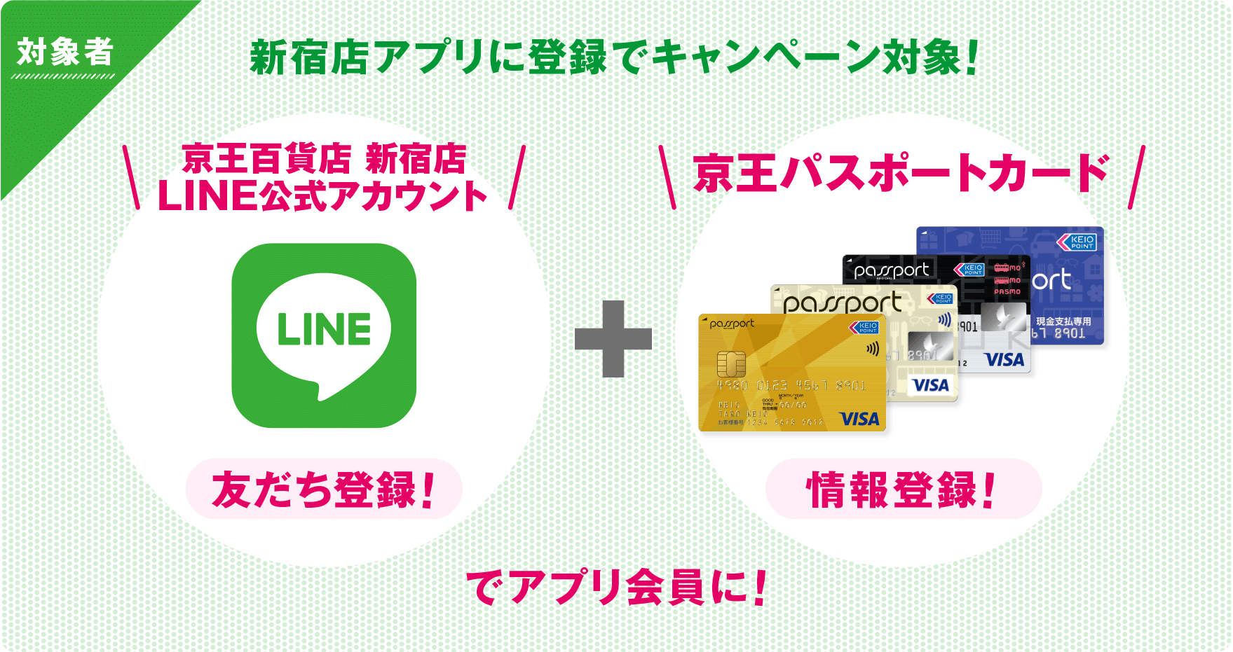 対象者 2つの登録でキャンペーン対象！ 京王百貨店新宿店LINE公式アカウント＋京王パスポートカード