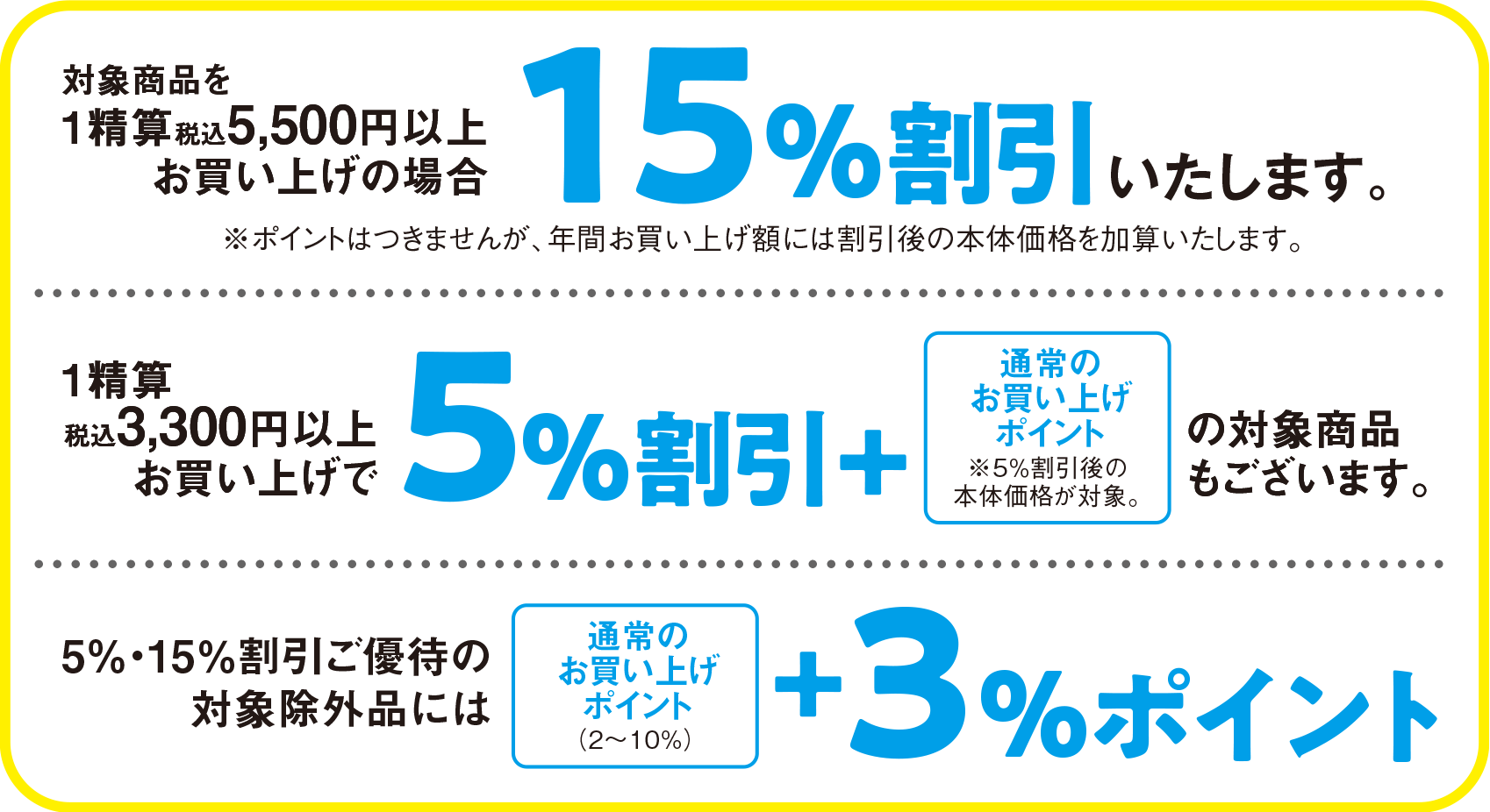 対象商品を1精算税込5,500円以上お買い上げの場合15%割引いたします。1精算税込3,300円以上お買い上げで5%割引+通常のお買い上げポイントの対象商品もございます。5%・15%割引ご優待の対象除外品には最大13%ポイントが貯まる