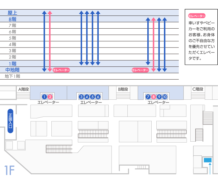 サービスガイド 京王百貨店 新宿店